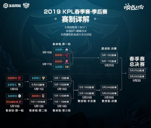 下周将最终 下周将最终