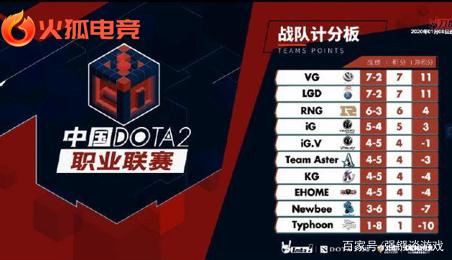 在竞争激烈 在竞争激烈